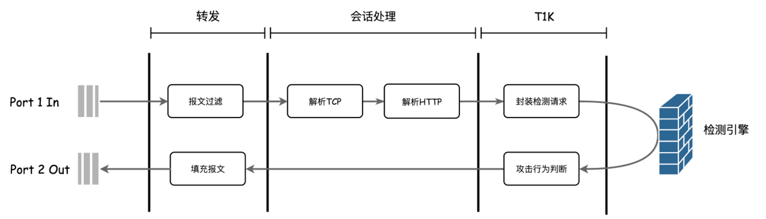图一（透明桥 pipeline）
