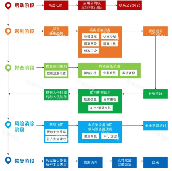 截屏2024-07-29 11.14.59.png