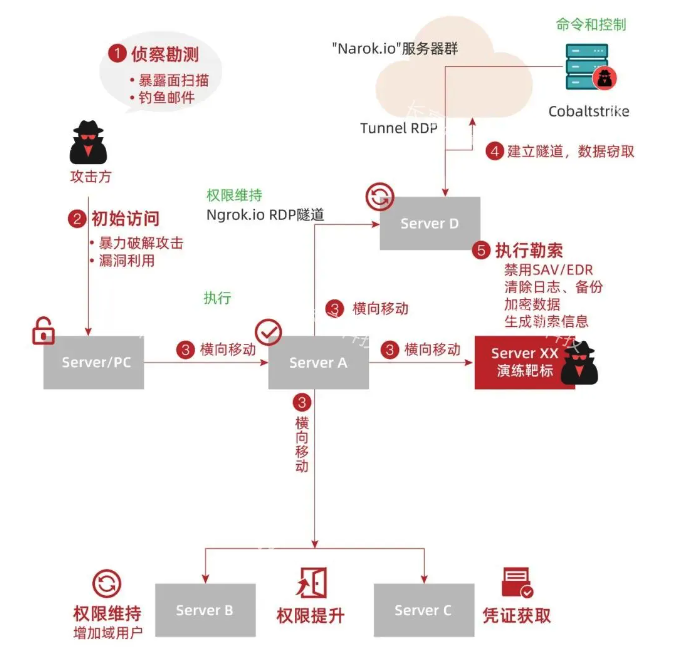 截屏2024-07-29 10.48.26.png