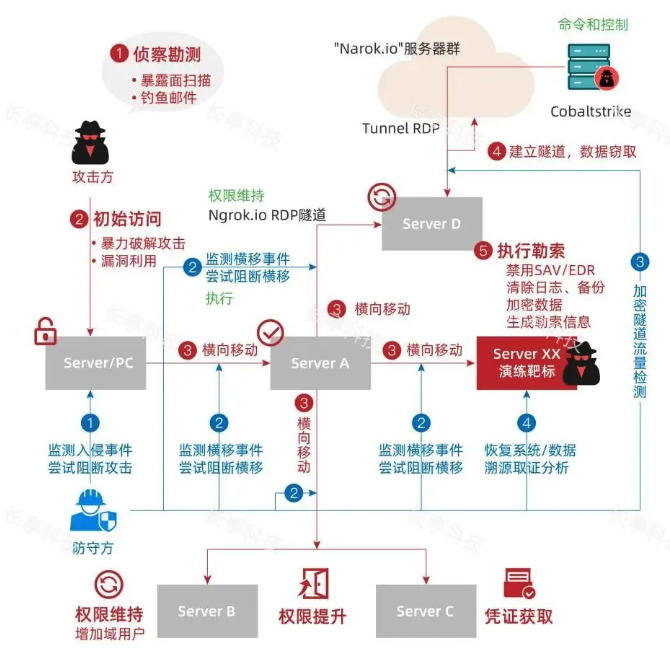 截屏2024-07-29 11.10.51.png