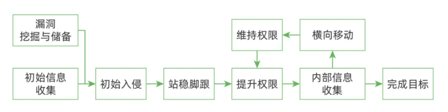 截屏2024-07-31 15.34.48.png